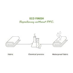 VAUDE Trailfront Lenkertasche - Schwarz 7 VAUDE Trailfront Lenkertasche - Schwarz -Fahrradwelt Verkauf Eco finishojXLO2jEMMkzE