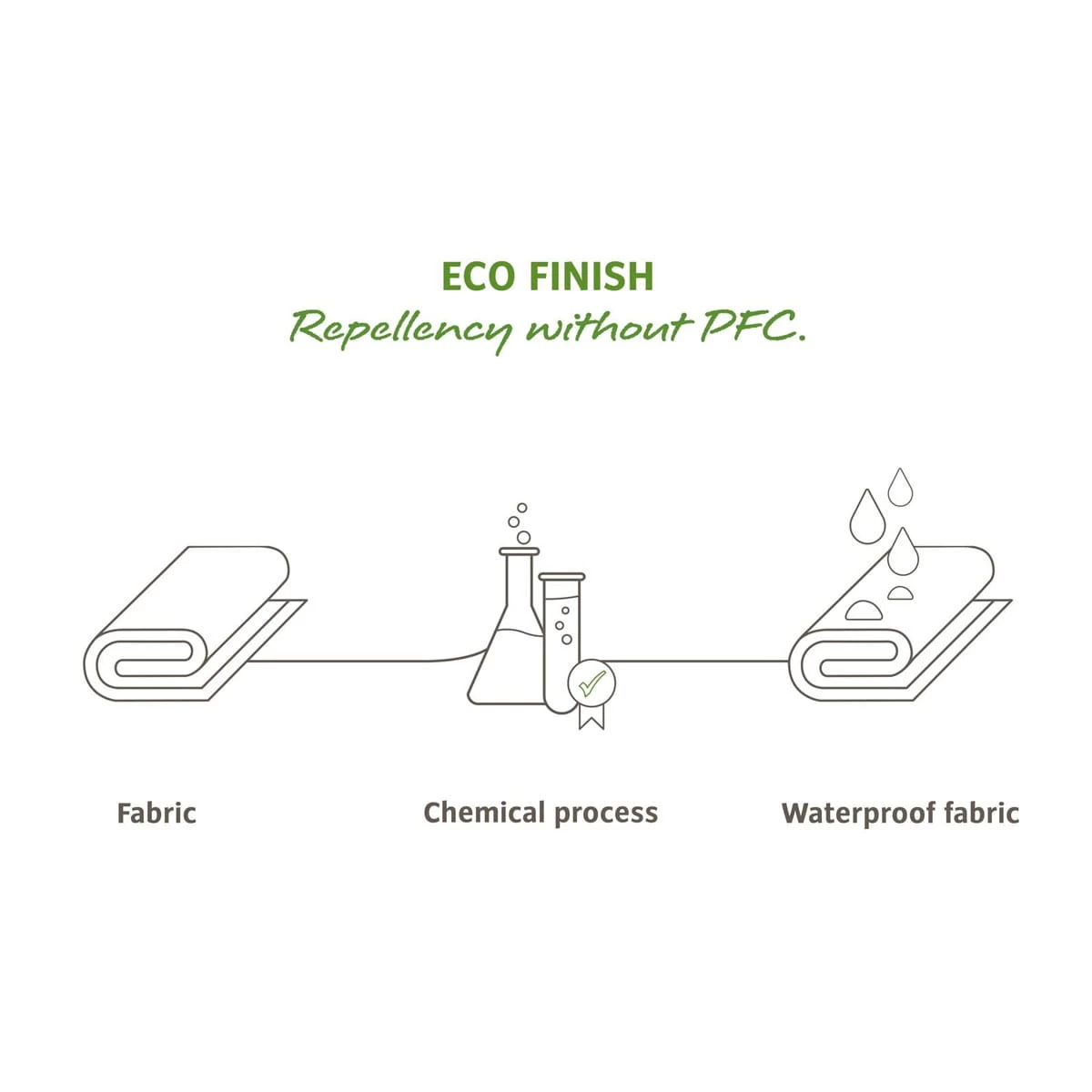 VAUDE Trailfront Lenkertasche - Schwarz 5 VAUDE Trailfront Lenkertasche - Schwarz – Bild 3